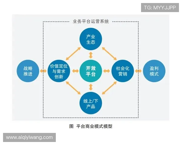 AG厅总部有限公司：结合市场需求的产品创新与服务优化路径